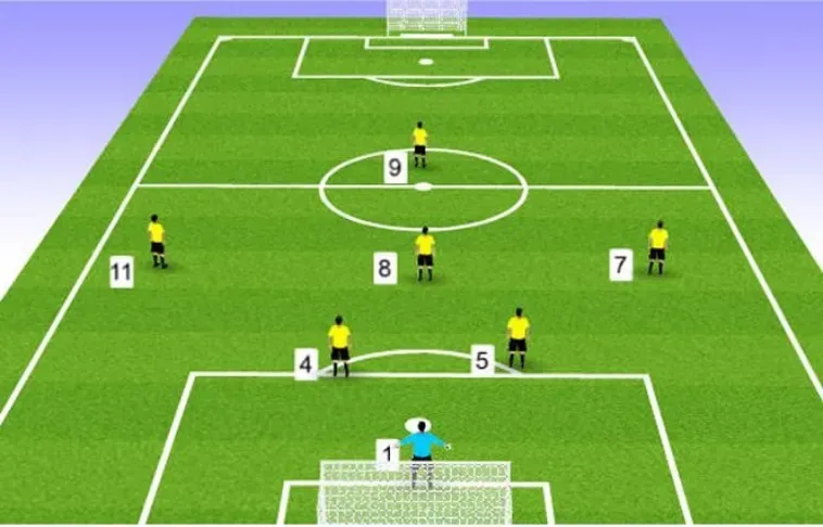 Quy Định Về Luật Sân Bóng Đá Thi Đấu Theo Tiêu Chuẩn FIFA